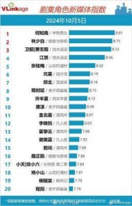 ​2024年度十佳热度电视剧揭晓，你的最爱上榜了吗？