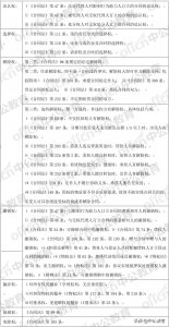 ​哪些权利属于形成权？民法形成权的知识点归纳！