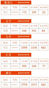 ​4月7日-11选五大遗漏提醒