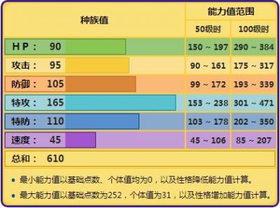 ​《精灵宝可梦》Mega后真的变成龙的电龙，对战是优秀的空间打手？