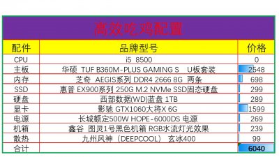 ​吃鸡配置推荐