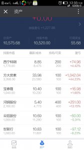 ​一万元一天炒股可以赚多少？