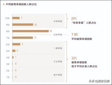 ​警惕！关于被窝的几大真相