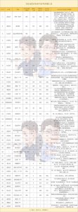 ​武汉40所高中600分人数，从入口看出口强者恒强！这些是例外…