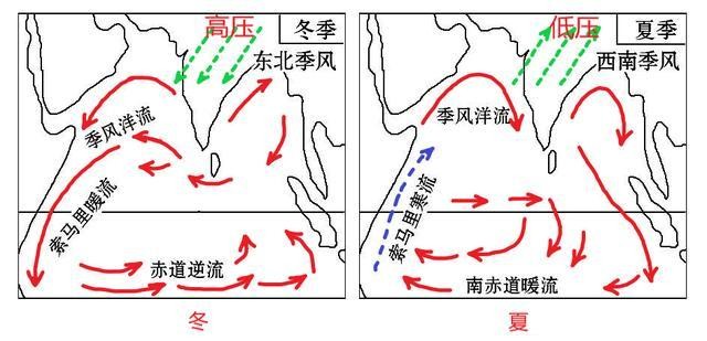 阿拉斯加暖流是风海流还是补偿流(阿拉斯加暖流成因)