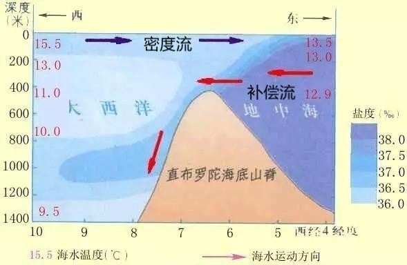 阿拉斯加暖流是风海流还是补偿流(阿拉斯加暖流成因)