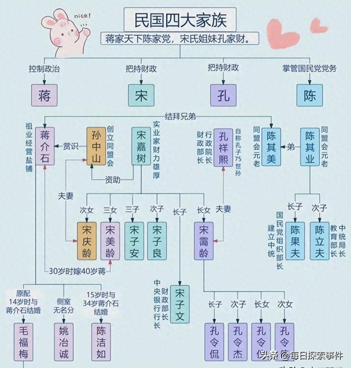 中央四大家族是哪四个（民国时期四大家族简介）-