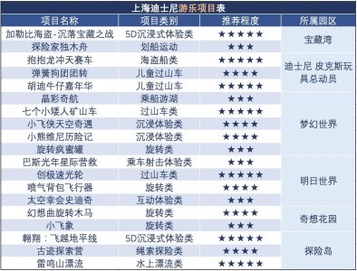 ​上海迪士尼有什么好玩的？（项目攻略大全）
