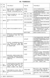 ​科普：烟花爆竹零售经营店销售“雷王”等烟花爆竹产品是否违法