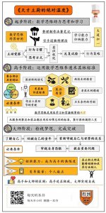 ​天才主厨的绝对温度：米其林三星主厨的成长记录