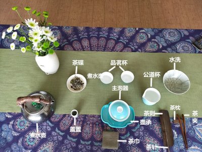 ​一张图让你快速认全茶具
