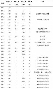 ​高考录取率的背景内涵