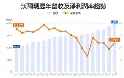 ​稳定币，拯救烂生意