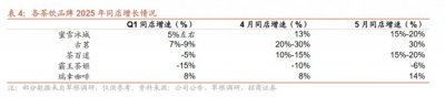 ​霸王茶姬成了外卖大战里的真“霸王”