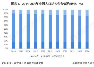 ​2025年中国AI玩具行业需求分析：消费群体有望覆盖全年龄段