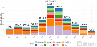 ​2015-2025：中国AI医疗投资十年沉浮录