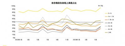 ​县城手机店，消失于街头