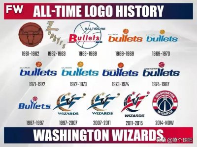 ​NBA30支球队logo演变史，哪个队标最经典？