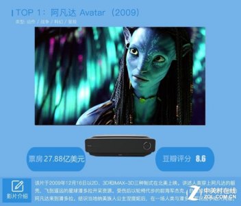 ​全球电影票房总排行榜（盘点全球票房最高50部电影）