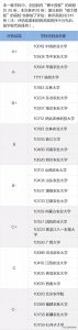 ​国内兽医专业最好的28所高校，华南农业第三，吉林大学实力突出