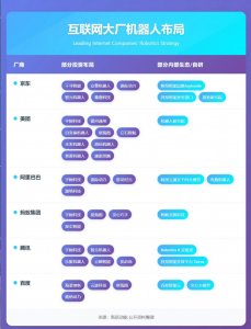 ​百亿狂砸机器人，互联网巨头谁是赢家？
