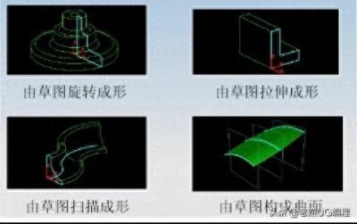 ​第五讲：草图设计