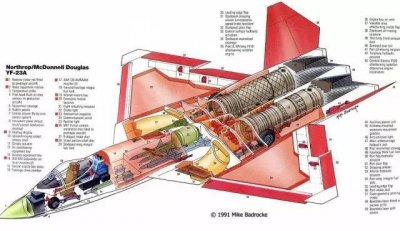​51种失败的飞机型号和成功的飞机原型机结构剖面图