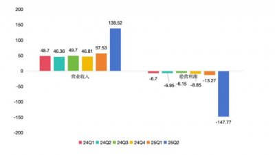 ​京东外卖的三笔账