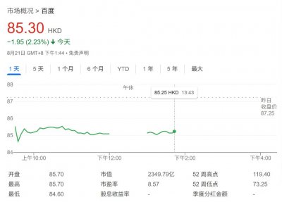 ​AI云增长强于预期，但广告收入下滑，百度跌成“中国最便宜互联网股票”