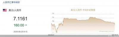 ​中间价再创阶段新高，人民币汇率有望重回6时代