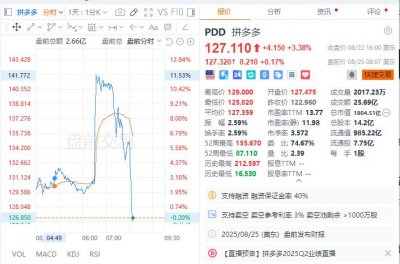​拼多多电话会：甘于牺牲短期利润，长期坚持反哺生态