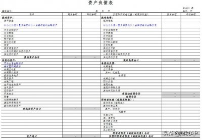 ​2019年最新财务报表格式（一般企业）