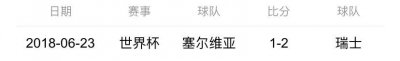 ​2022世界杯：12-03 塞尔维亚vs瑞士 赛前快速分析与预测（含比分）
