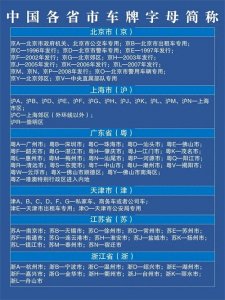 ​中国各省市车牌字母简称，终于有人整理出来了，收藏起来看看吧
