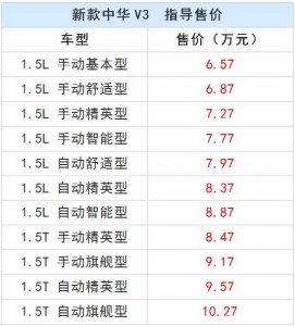 ​售6.57-10.27万元 新款中华V3正式上市