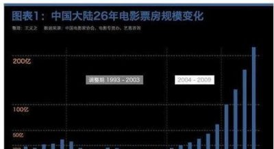 ​英雄票房最终多少亿(电影英雄票房)