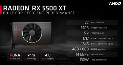 ​AMD RX 5500 XT显卡正式发布：1299元起、1080p游戏首选