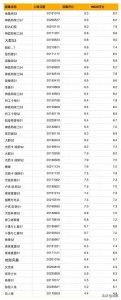 ​盘点漫威2013年以来开发的电视剧集