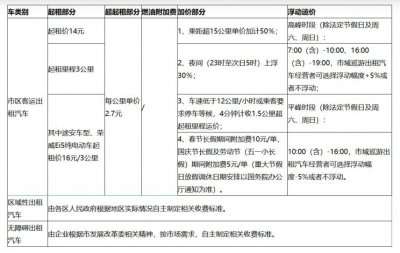 ​又涨价了，一年“躺赚”百万的网约车平台牌照涨至200万