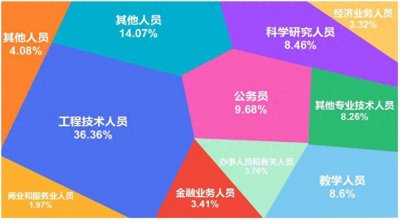 ​矿大、地大、中石大，能源类高校现在就业怎么样？得考多少分？