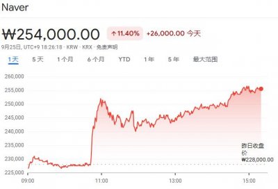 ​韩国最强Web2和Web3合并，“韩国谷歌”将收购“韩国币安”，拟推出韩元稳