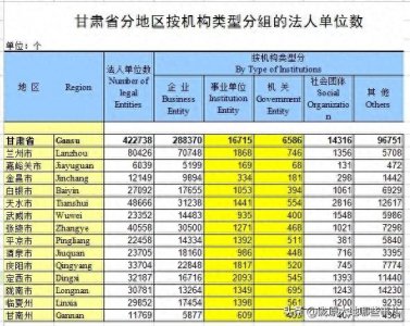 ​甘肃省共计有机关和事业单位23301个，14个市州各有多少？