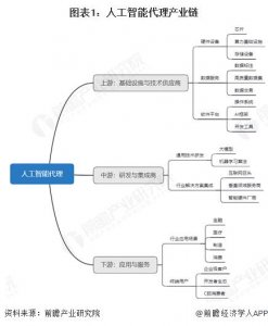 ​中国人工智能代理产业链全景梳理及区域热力地图