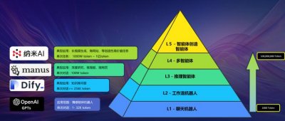 ​360纳米AI的“多智能体蜂群引擎”如何为智能体时代铺设高速公路？