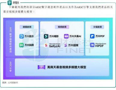 ​毛利率92%，营销费率60%，万兴科技IPO的喜与忧