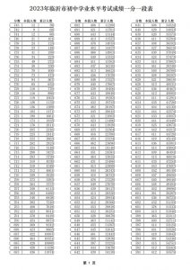 ​最新！2023临沂中考官方数据整理！附招生计划和一分一段表