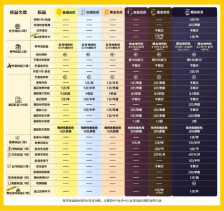 ​美团会员外卖权益再升级：除准时宝外，还可免费享1对1急送服务
