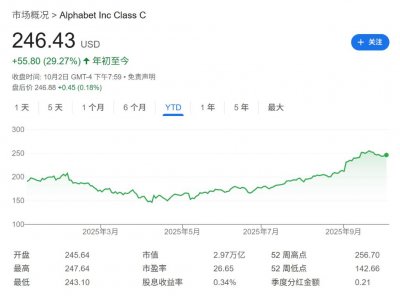 ​“二十年最强季度”后，谷歌还能给华尔街什么惊喜？