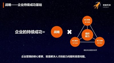​万字长文，奏响领导者进化三部曲