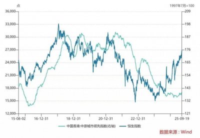 ​好起来的阿里，开始「抄底」香港地产